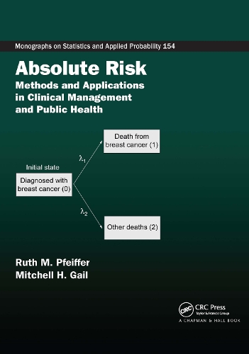 Absolute Risk