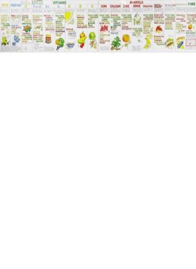 Vitamin Chart