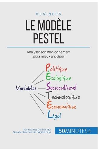Le Modèle PESTEL