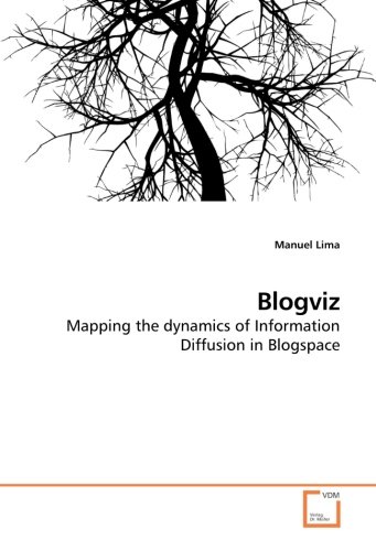 Blogviz