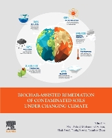 Biochar-assisted Remediation of Contaminated Soils Under Changing Climate