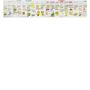 Vitamin Chart