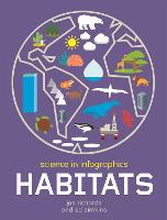 Science in Infographics: Habitats