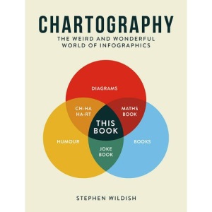 Chartography: The Weird and Wonderful World of Infographics