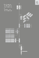 The Scaling Era