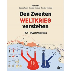 Den Zweiten Weltkrieg verstehen: 1939 - 1945 in Infografiken